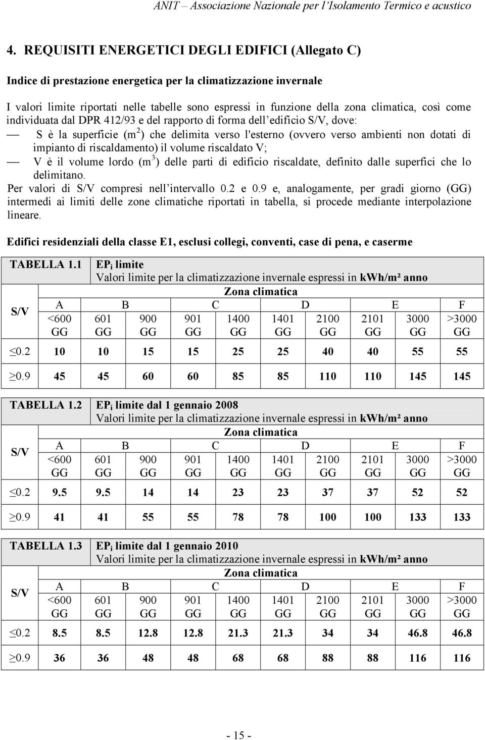 riscaldamento) il volume riscaldato V; V è il volume lordo (m 3 ) delle parti di edificio riscaldate, definito dalle superfici che lo delimitano. Per valori di S/V compresi nell intervallo 0.2 e 0.