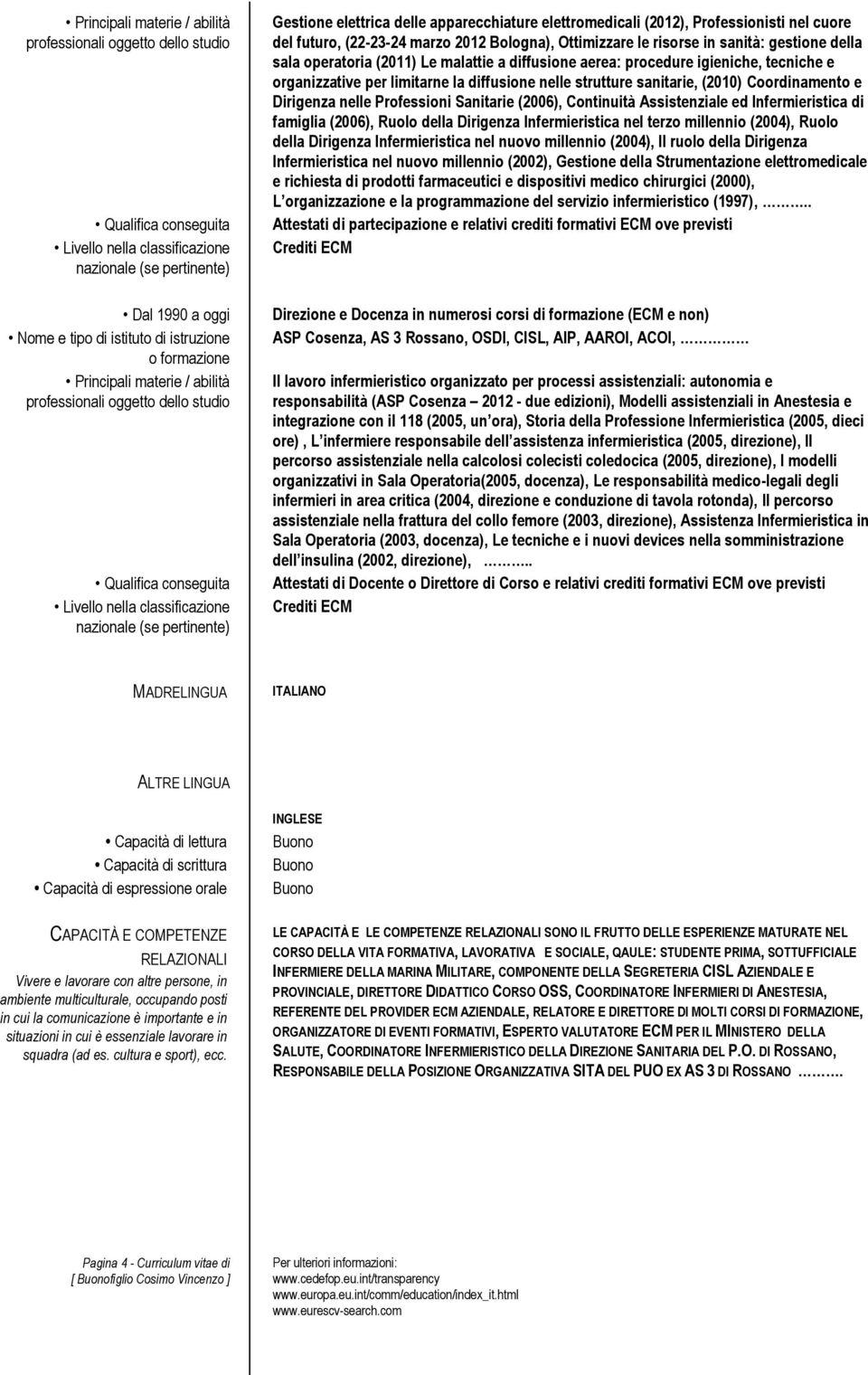 Professioni Sanitarie (2006), Continuità Assistenziale ed Infermieristica di famiglia (2006), Ruolo della Dirigenza Infermieristica nel terzo millennio (2004), Ruolo della Dirigenza Infermieristica