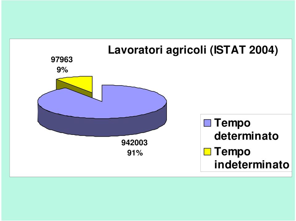 942003 91% Tempo