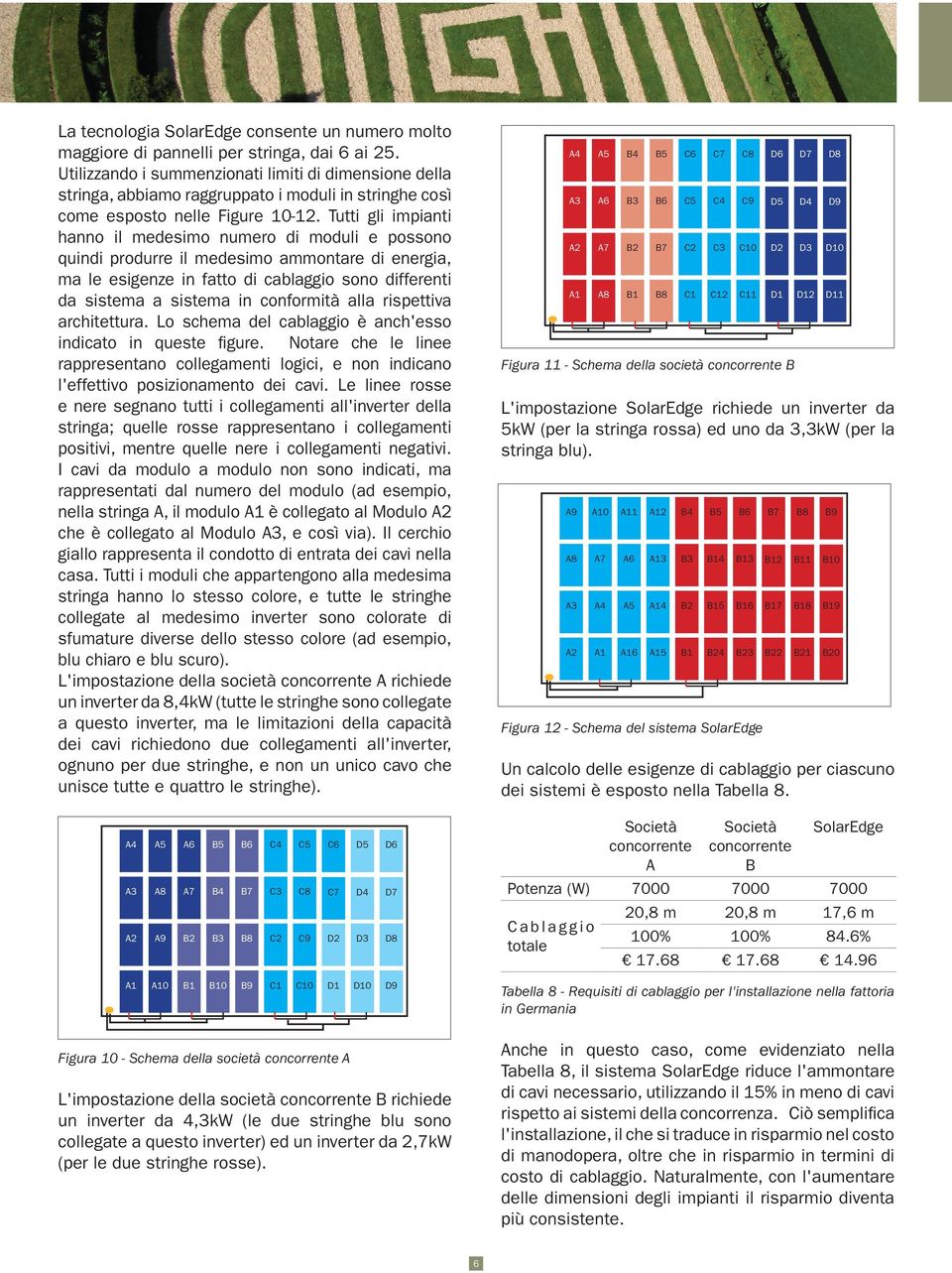 Tutti gli impianti hanno il medesimo numero di moduli e possono quindi produrre il medesimo ammontare di energia, ma le esigenze in fatto di cablaggio sono differenti da sistema a sistema in