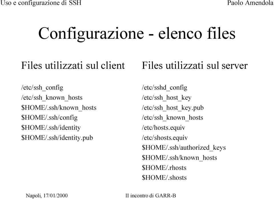ssh/identity $HOME/.ssh/identity.pub /etc/sshd_config /etc/ssh_host_key /etc/ssh_host_key.