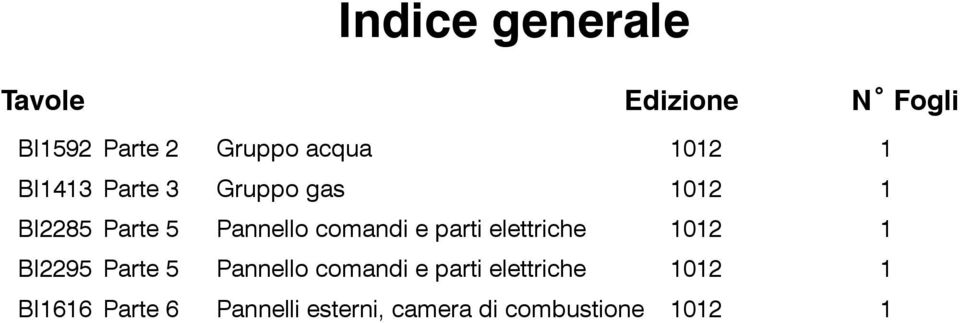 comandi e parti elettriche 1 BI2295 Parte 5 Pannello comandi e