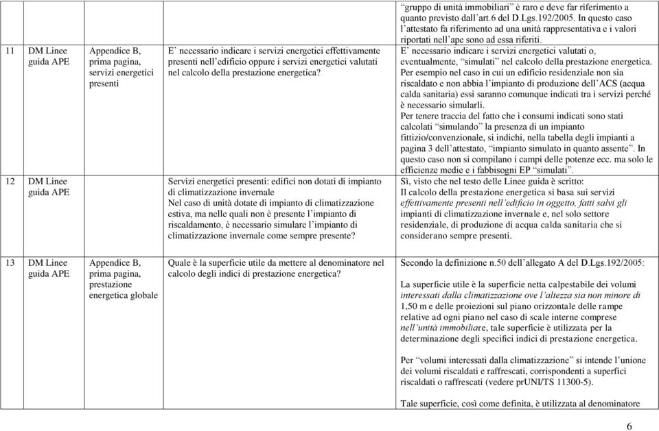 Servizi energetici presenti: edifici non dotati di impianto di climatizzazione invernale Nel caso di unità dotate di impianto di climatizzazione estiva, ma nelle quali non è presente l impianto di