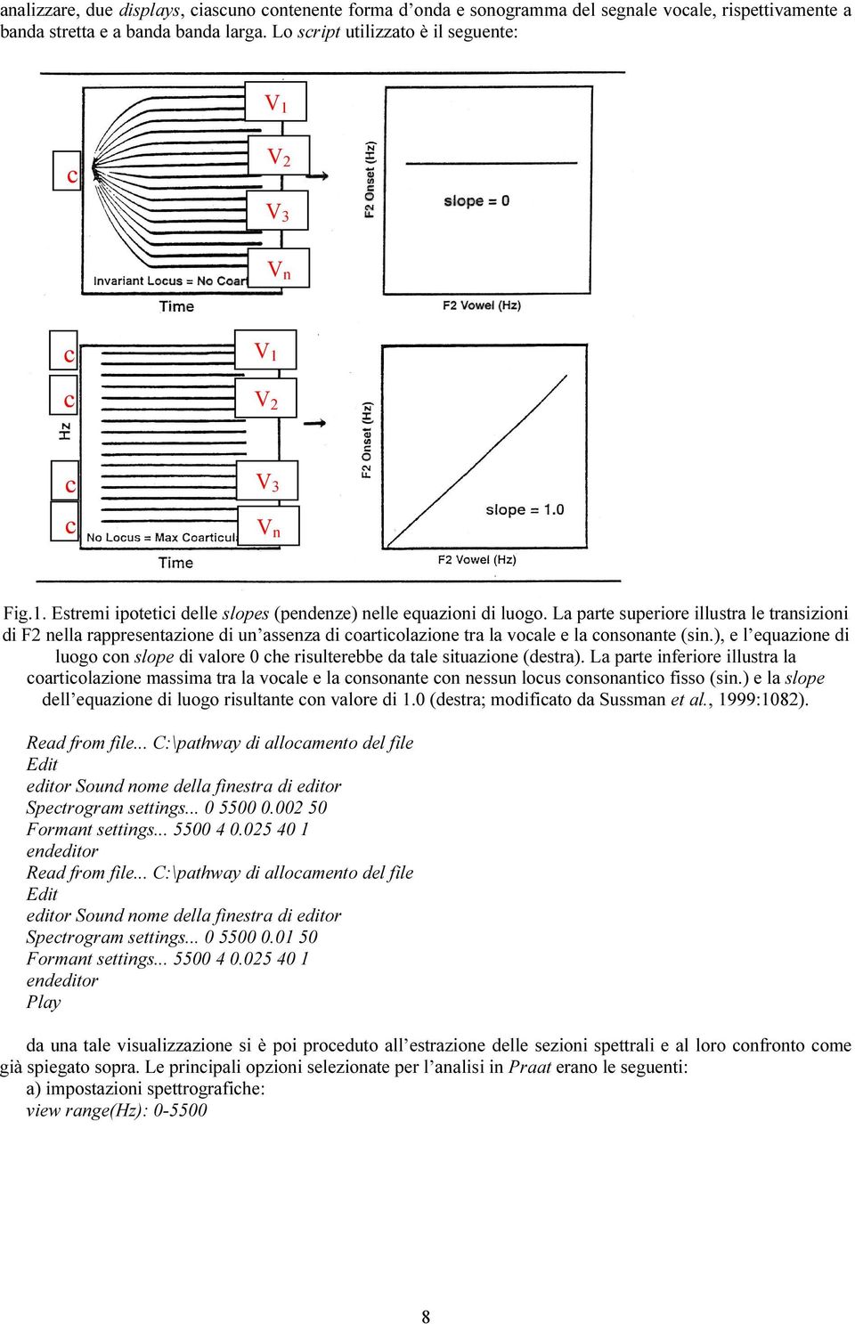 La parte superiore illustra le transizioni di F2 nella rappresentazione di un assenza di coarticolazione tra la vocale e la consonante (sin.