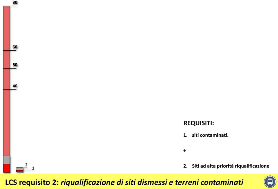 Siti ad alta priorità riqualificazione