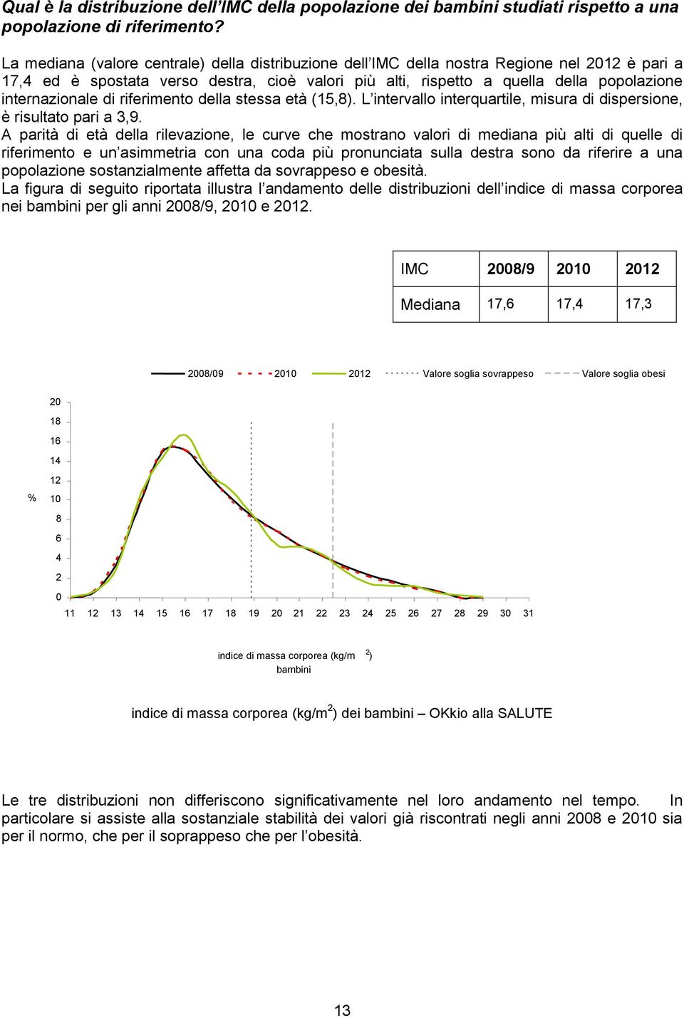 internazionale di riferimento della stessa età (15,8). L intervallo interquartile, misura di dispersione, è risultato pari a 3,9.