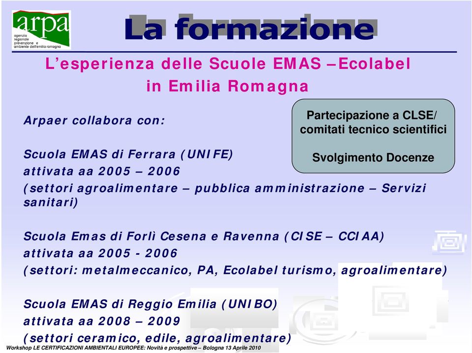 amministrazione Servizi sanitari) Scuola Emas di Forlì Cesena e Ravenna (CISE CCIAA) attivata aa 2005-2006 (settori: