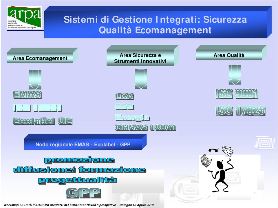 Area Sicurezza e Strumenti Innovativi Area