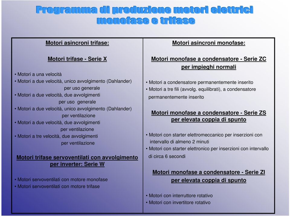 per ventilazione Motori trifase servoventilati con avvolgimento per inverter: Serie W Motori servoventilati con motore monofase Motori servoventilati con motore trifase Motori monofase a condensatore