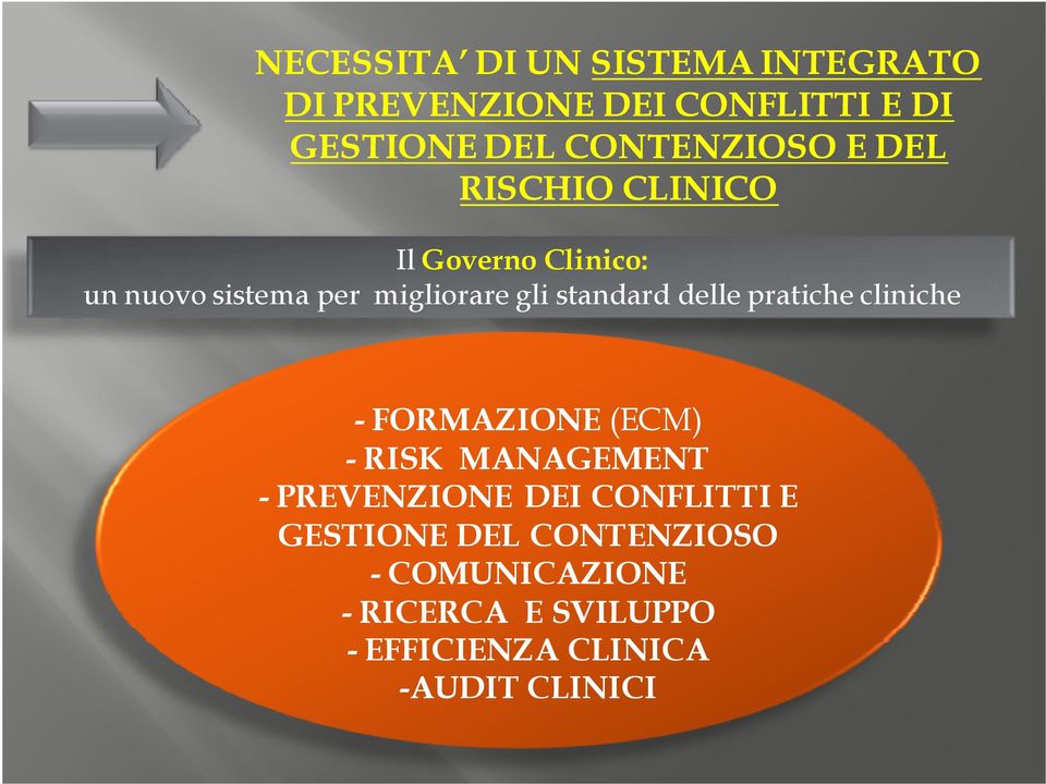 standard delle pratiche cliniche - FORMAZIONE (ECM) - RISK MANAGEMENT - PREVENZIONE DEI