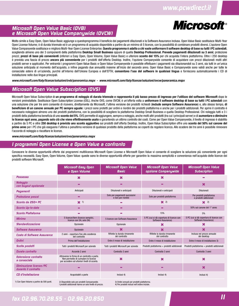 Software Assurance inclusa.