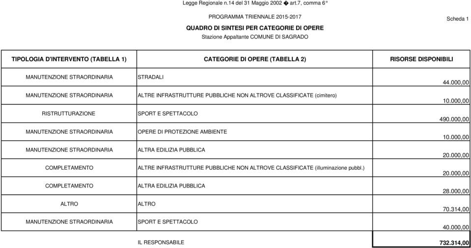 CLASSIFICATE (cimitero) SPORT E SPETTACOLO OPERE DI PROTEZIONE AMBIENTE ALTRA EDILIZIA PUBBLICA ALTRE INFRASTRUTTURE PUBBLICHE NON ALTROVE