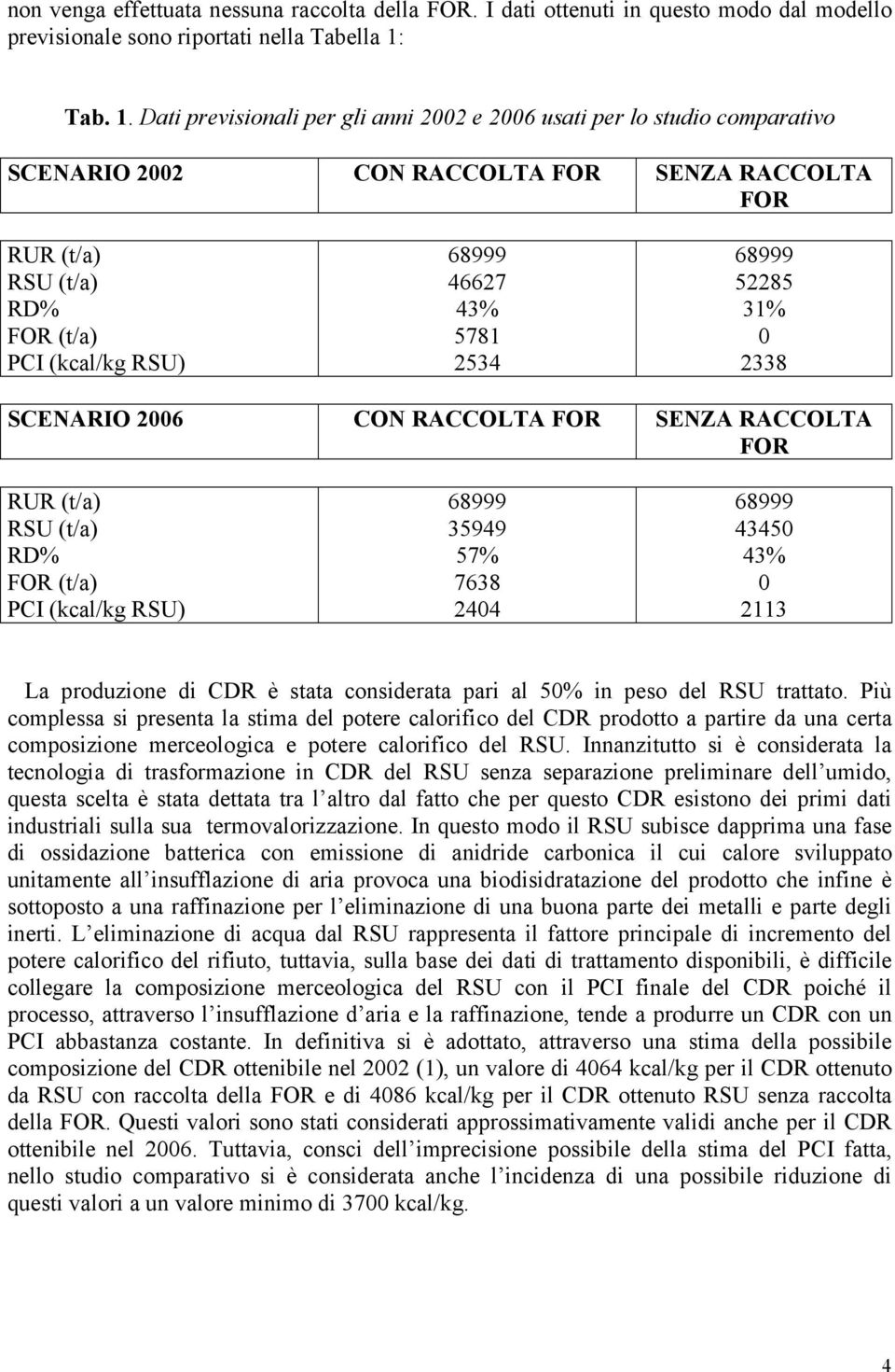 Dati previsionali per gli anni 22 e 26 usati per lo studio comparativo SCENARIO 22 CON RACCOLTA FOR SENZA RACCOLTA FOR RUR (t/a) RSU (t/a) RD% FOR (t/a) PCI (kcal/kg RSU) 68999 46627 43% 5781 2534