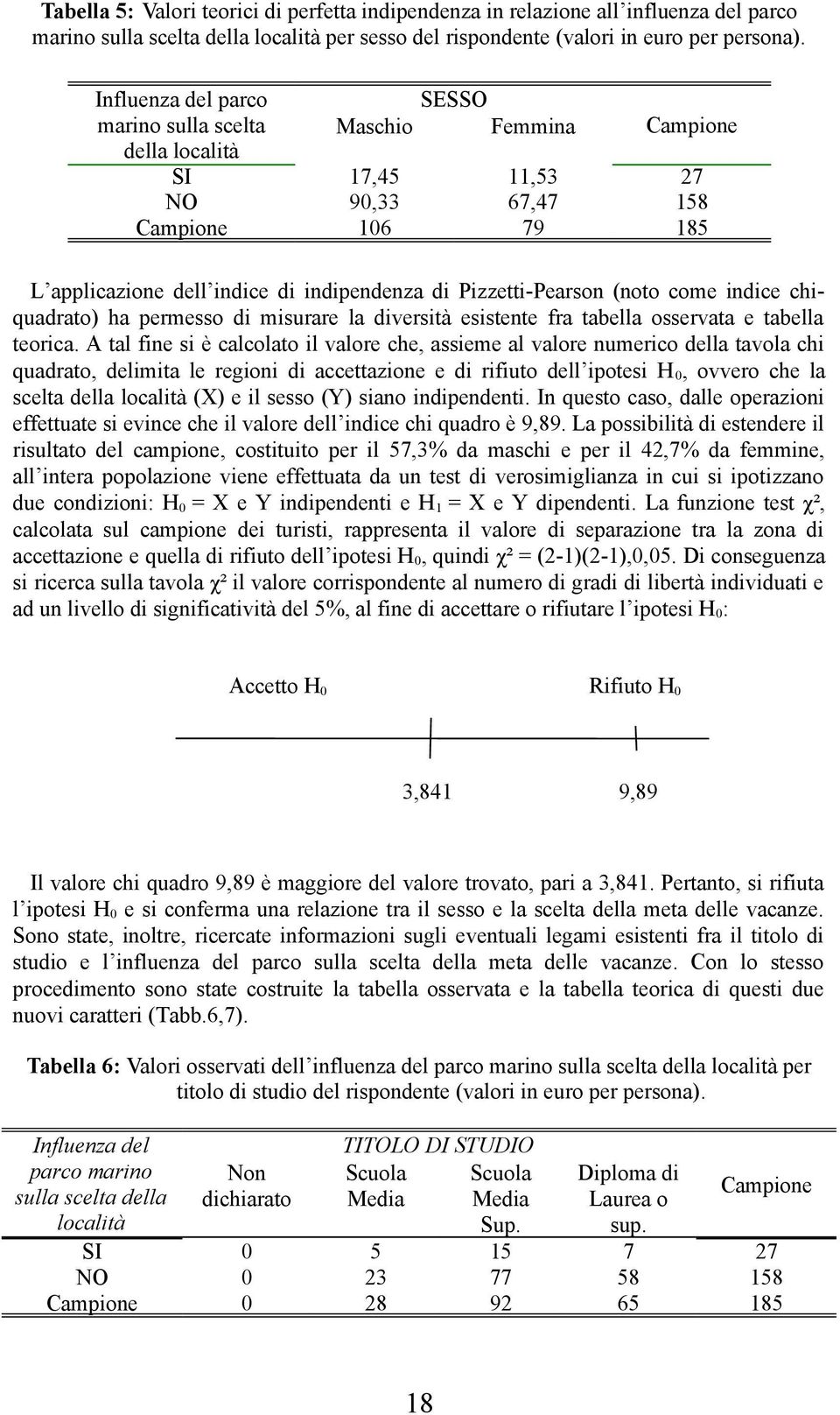 Pizzetti-Pearson (noto come indice chiquadrato) ha permesso di misurare la diversità esistente fra tabella osservata e tabella teorica.