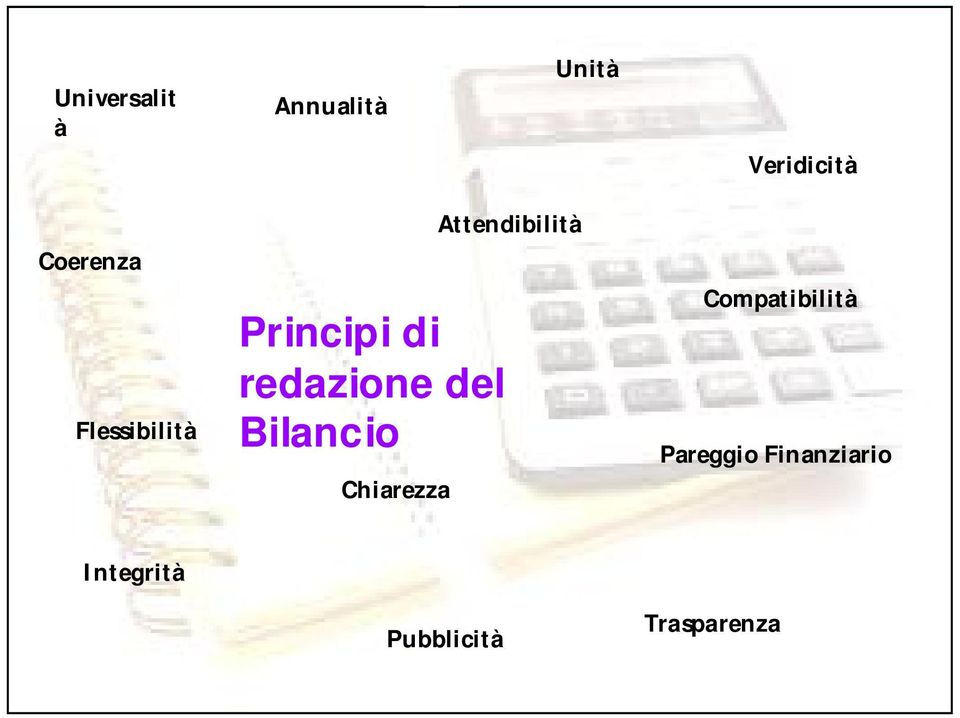 redazione del Bilancio Chiarezza Compatibilità