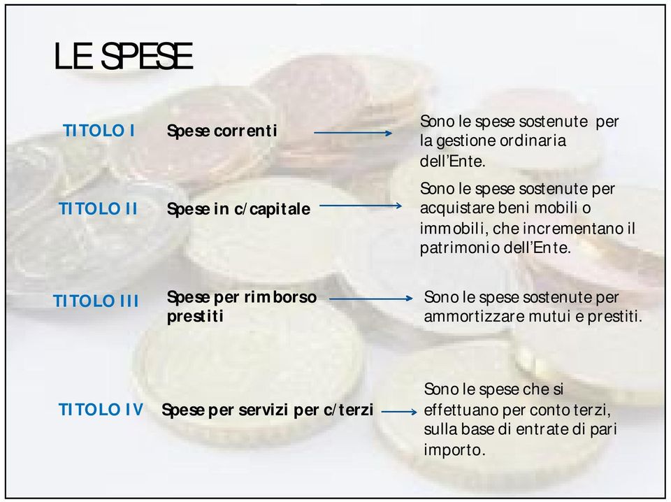 Sono le spese sostenute per acquistare beni mobili o immobili, che incrementano il patrimonio  TITOLO III Spese