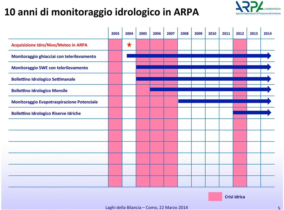 Monitoraggio SWE con telerilevamento BolleNno Idrologico SeNmanale BolleNno Idrologico