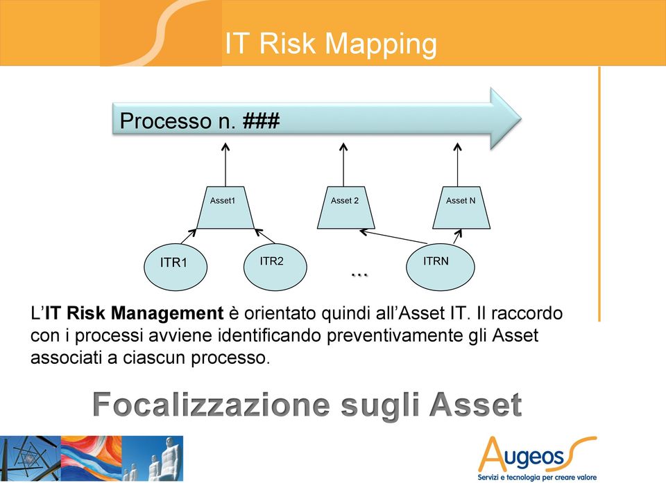 .. L IT Risk Management è orientato quindi all Asset IT.