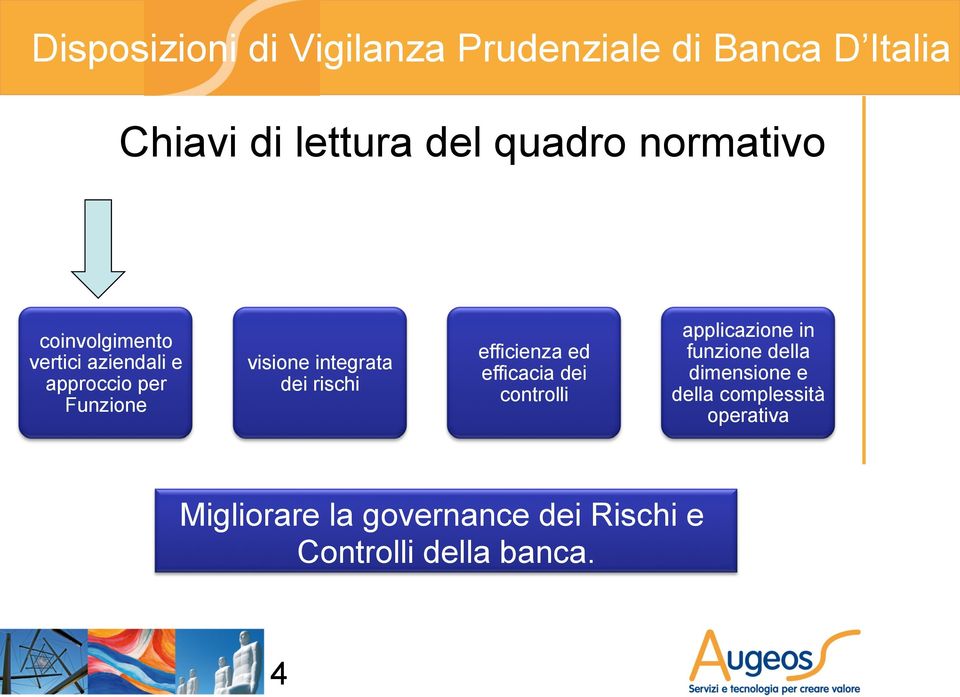 dei rischi efficienza ed efficacia dei controlli applicazione in funzione della