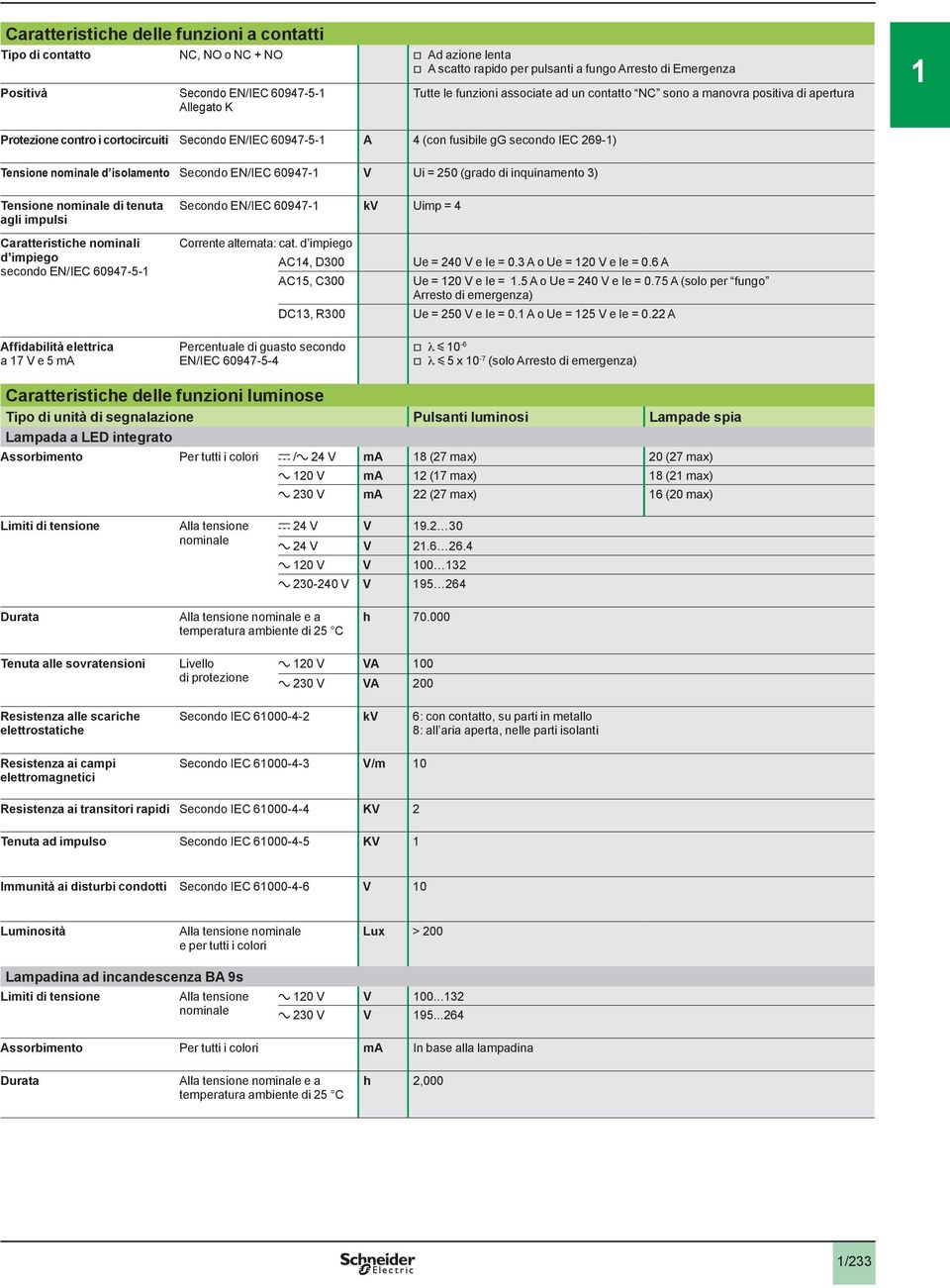 Secondo EN/IEC 0- V Ui = 0 (grado di inquinamento ) Tensione nominale di tenuta agli impulsi Secondo EN/IEC 0- kv Uimp = Caratteristiche nominali d impiego secondo EN/IEC 0-- Corrente alternata: cat.