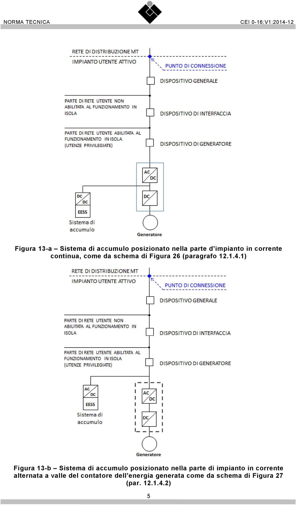 1) Figura 13-b Sistema di accumulo posizionato nella parte di impianto in