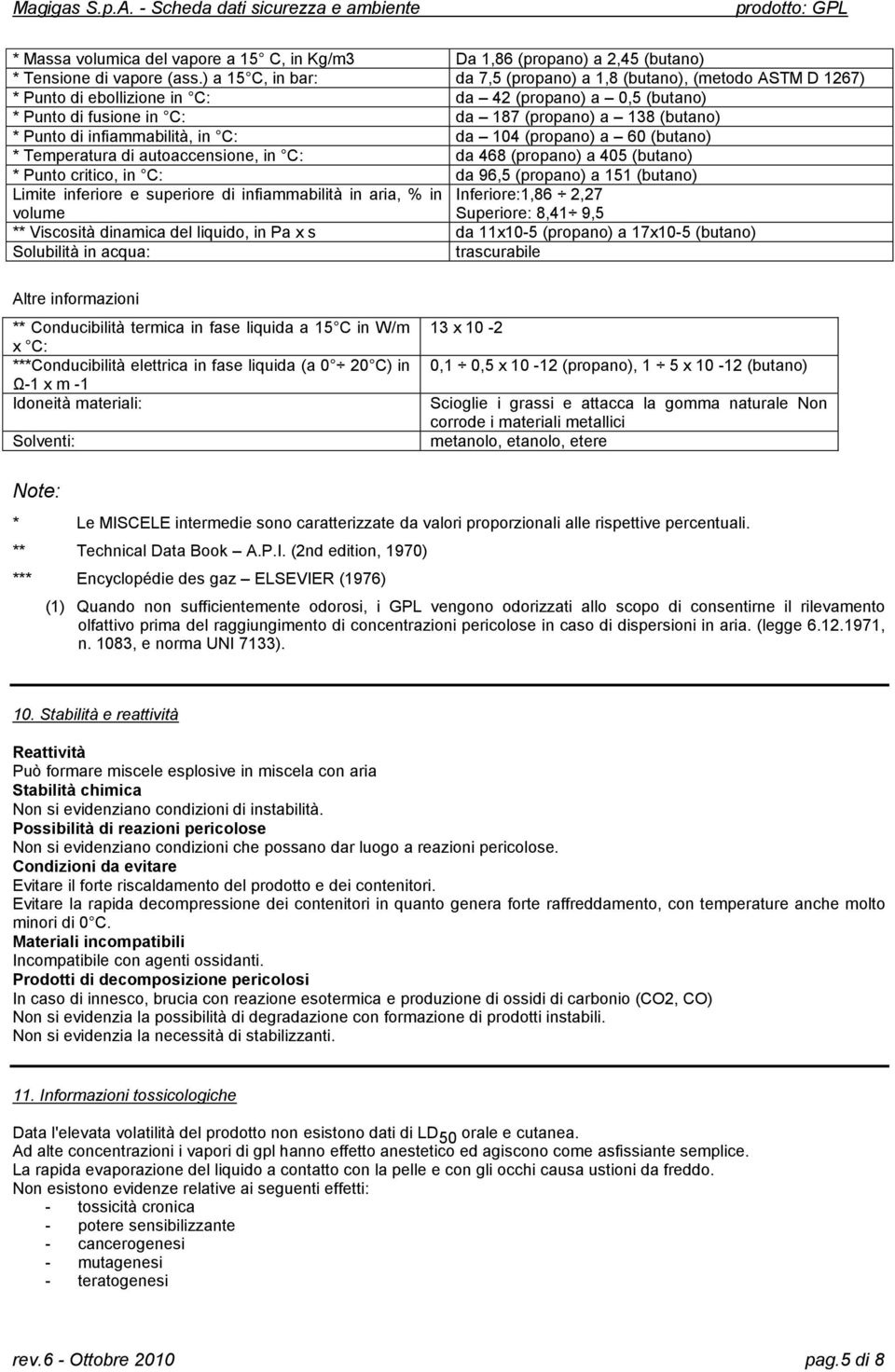 infiammabilità, in C: da 104 (propano) a 60 (butano) * Temperatura di autoaccensione, in C: da 468 (propano) a 405 (butano) * Punto critico, in C: da 96,5 (propano) a 151 (butano) Limite inferiore e