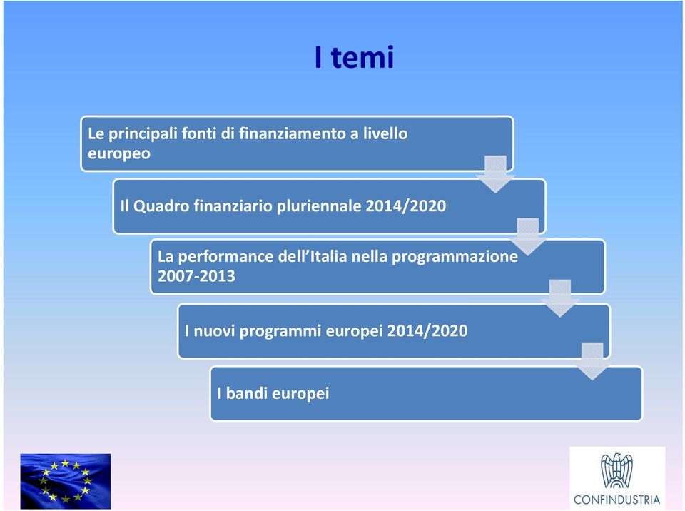 performancedell Italianellaprogrammazione nella