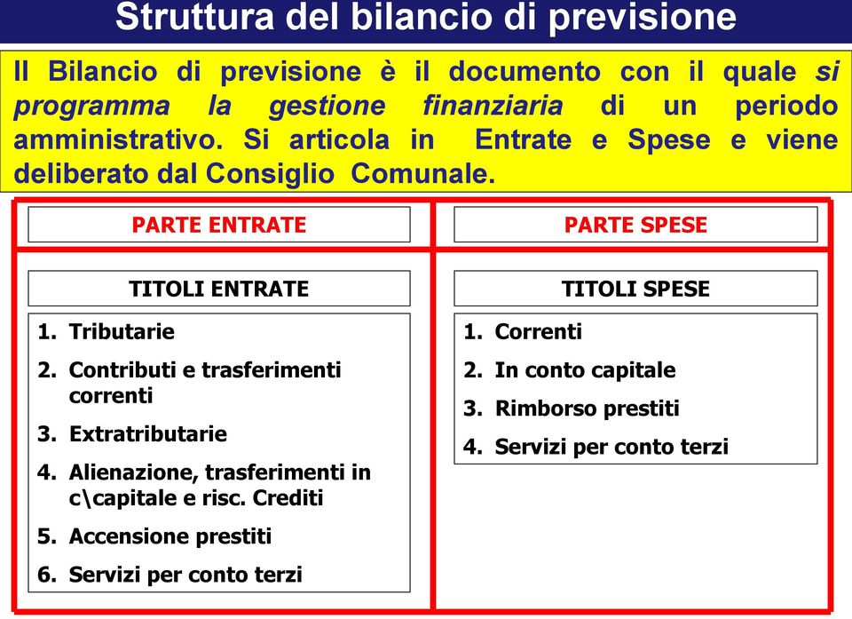 Tributarie TITOLI ENTRATE 2. Contributi e trasferimenti correnti 3. Extratributarie 4. Alienazione, trasferimenti in c\capitale e risc.