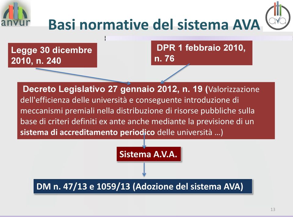 19 (Valorizzazione dell'efficienza delle università e conseguente introduzione di meccanismi premiali nella