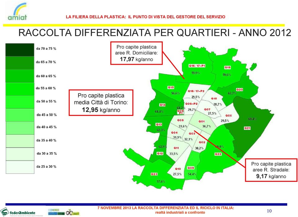 Domiciliare: 17,97 kg/anno Pro capite plastica media Città di