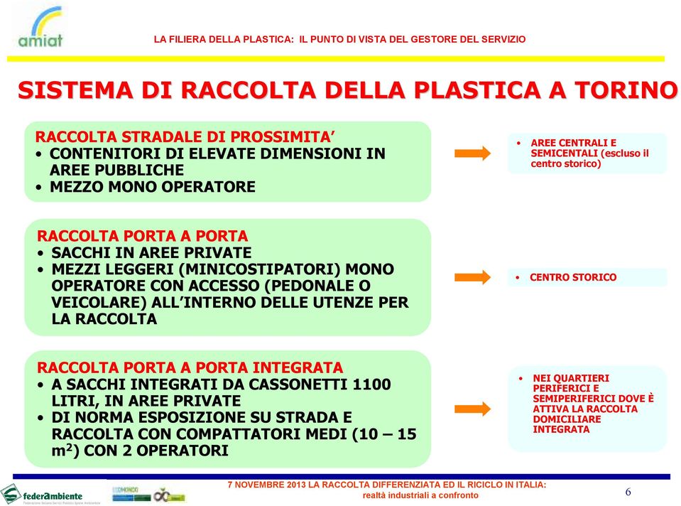 INTERNO DELLE UTENZE PER LA RACCOLTA CENTRO STORICO RACCOLTA PORTA A PORTA INTEGRATA A SACCHI INTEGRATI DA CASSONETTI 1100 LITRI, IN AREE PRIVATE DI NORMA ESPOSIZIONE SU