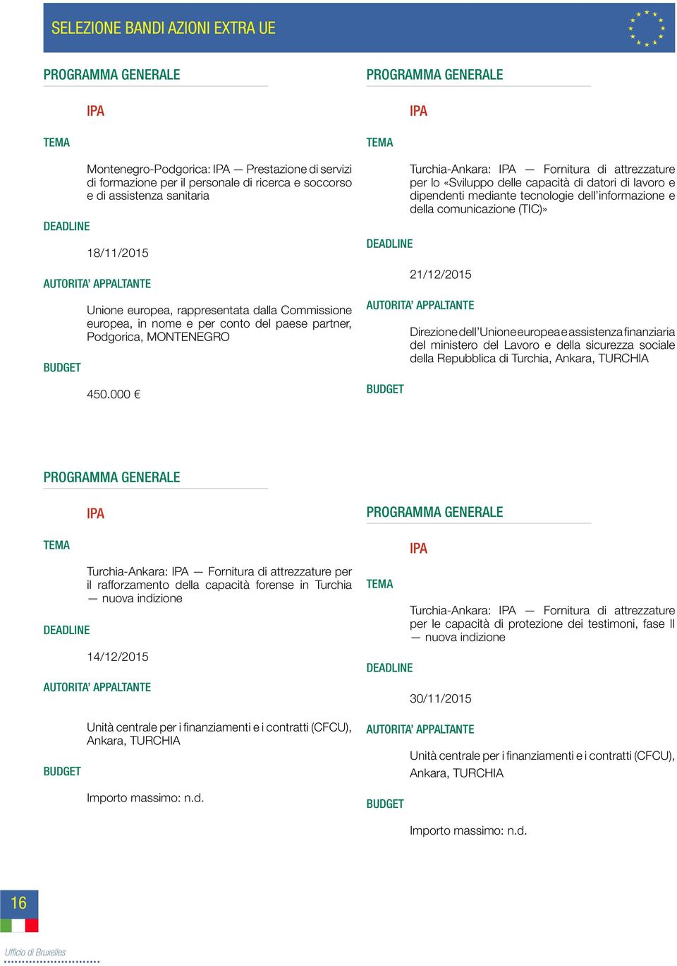 000 IPA Turchia-Ankara: IPA Fornitura di attrezzature per lo «Sviluppo delle capacità di datori di lavoro e dipendenti mediante tecnologie dell informazione e della comunicazione (TIC)» 21/12/2015