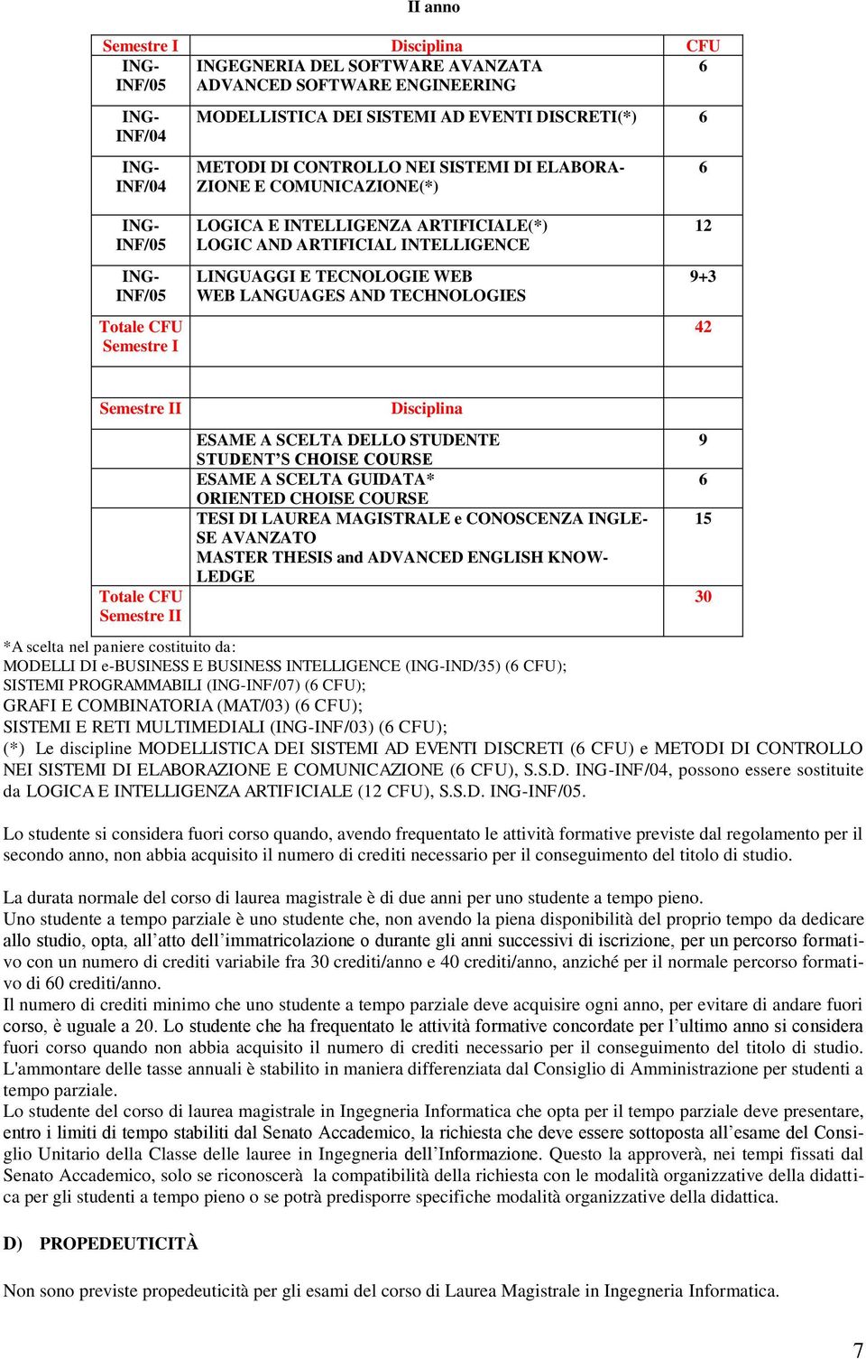 Semestre II Totale Semestre II Disciplina ESAME A SCELTA DELLO STUDENTE STUDENT S CHOISE COURSE ESAME A SCELTA GUIDATA* ORIENTED CHOISE COURSE TESI DI LAUREA MAGISTRALE e CONOSCENZA INGLE- SE