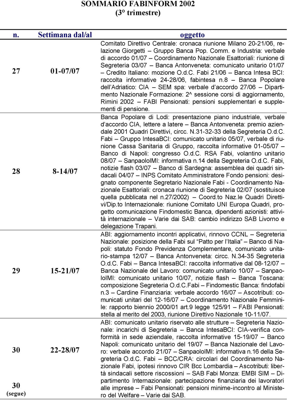 e Industria: verbale di accordo 01/07 Coordinamento Nazionale Esattoriali: riunione di Segreteria 03/07 Banca Antonveneta: comunicato unitario 01/07 Credito Italiano: mozione O.d.C. Fabi 21/06 Banca Intesa BCI: raccolta informative 24-28/06, fabintesa n.