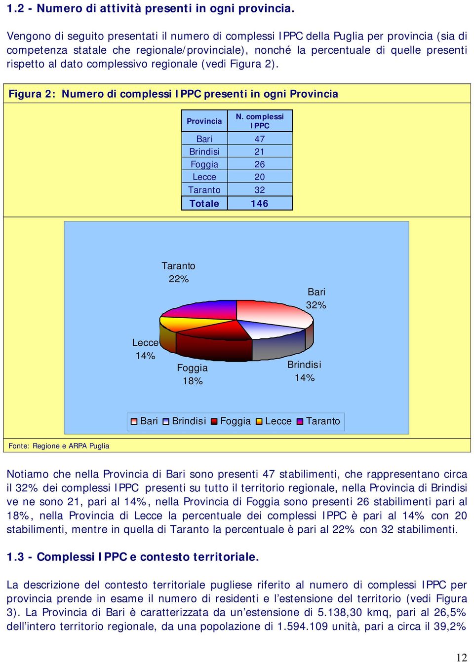 complessivo regionale (vedi Figura 2). Figura 2: Numero di complessi IPPC presenti in ogni Provincia Provincia N.