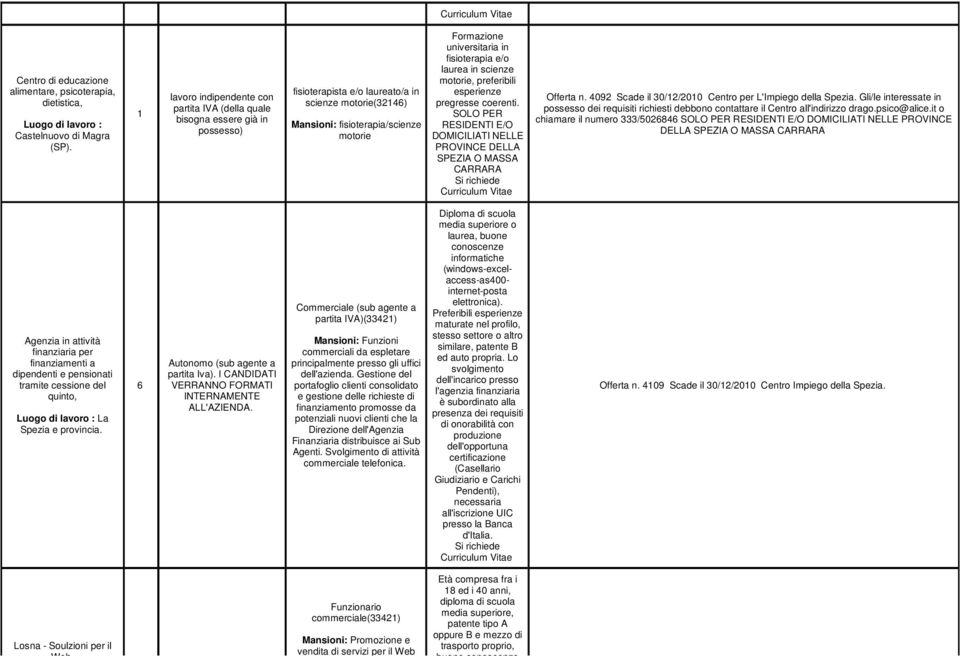 in fisioterapia e/o laurea in scienze motorie, preferibili esperienze pregresse coerenti. SOLO PER RESIDENTI E/O DOMICILIATI NELLE PROVINCE DELLA SPEZIA O MASSA CARRARA Offerta n.