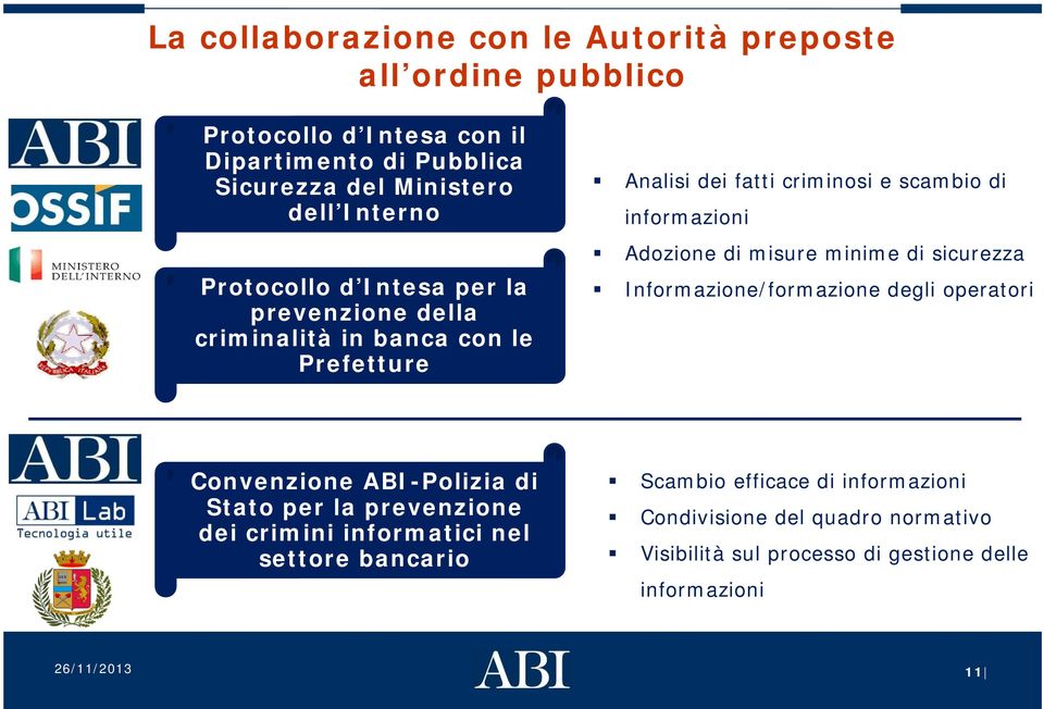 Adozione di misure minime di sicurezza Informazione/formazione degli operatori Convenzione ABI-Polizia di Stato per la prevenzione dei crimini