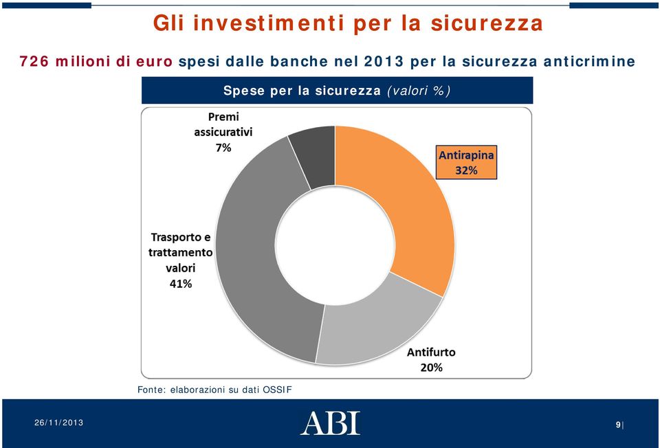 per la sicurezza anticrimine Spese per la