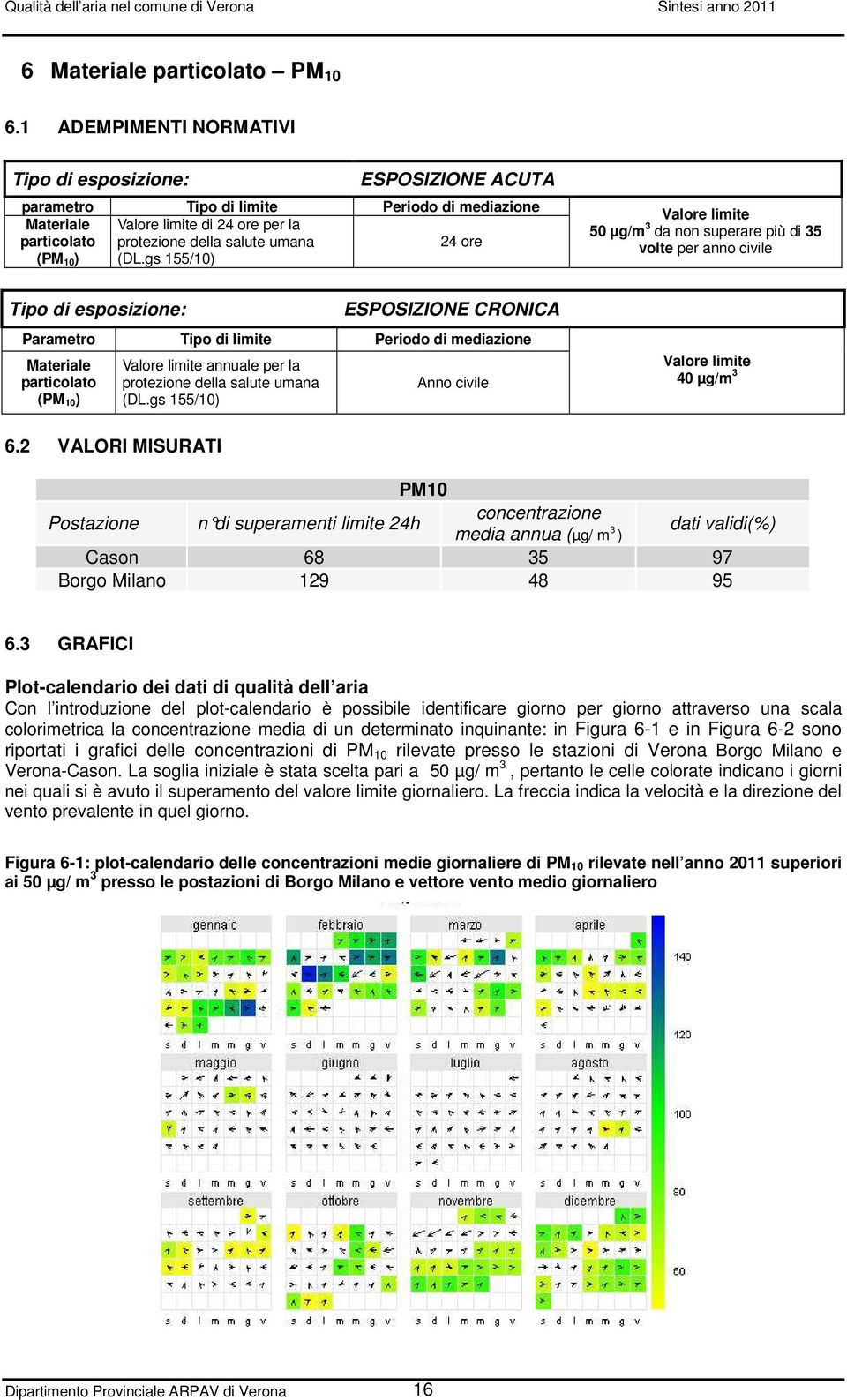 gs 155/10) 24 ore ESPOSIZIONE CRONICA Parametro Tipo di limite Periodo di mediazione Materiale particolato (PM 10) Valore limite annuale per la protezione della salute umana (DL.