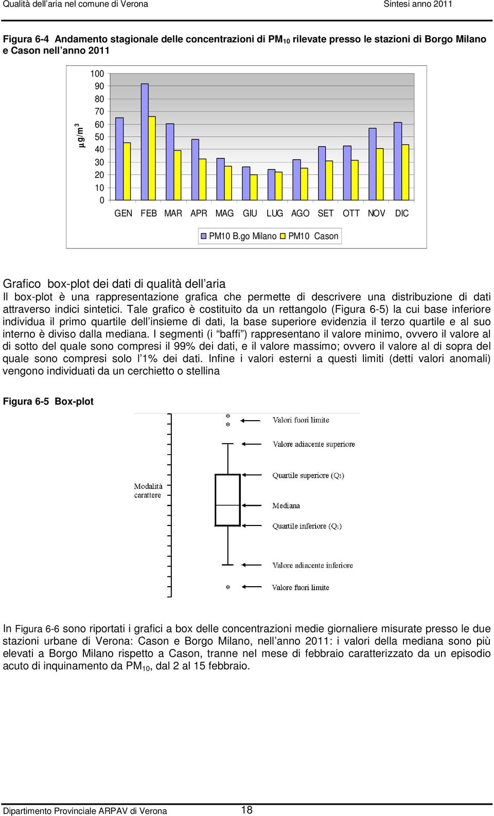 go Milano PM10 Cason Grafico box-plot dei dati di qualità dell aria Il box-plot è una rappresentazione grafica che permette di descrivere una distribuzione di dati attraverso indici sintetici.