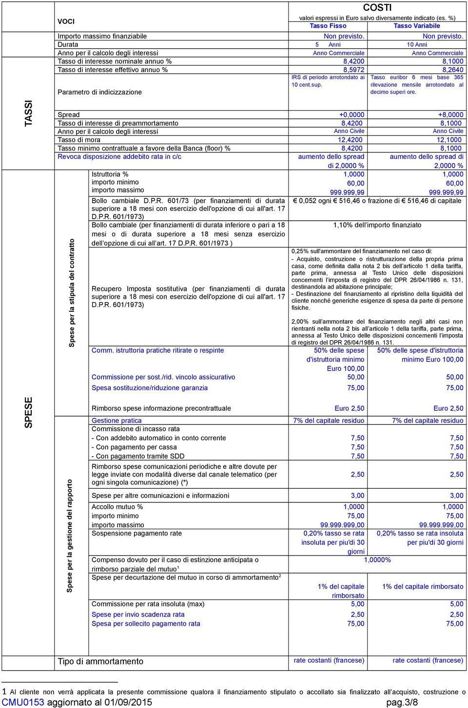 Durata 5 Anni 10 Anni Anno per il calcolo degli interessi Anno Commerciale Anno Commerciale Tasso di interesse nominale annuo % 8,4200 8,1000 Tasso di interesse effettivo annuo % 8,5972 8,2640