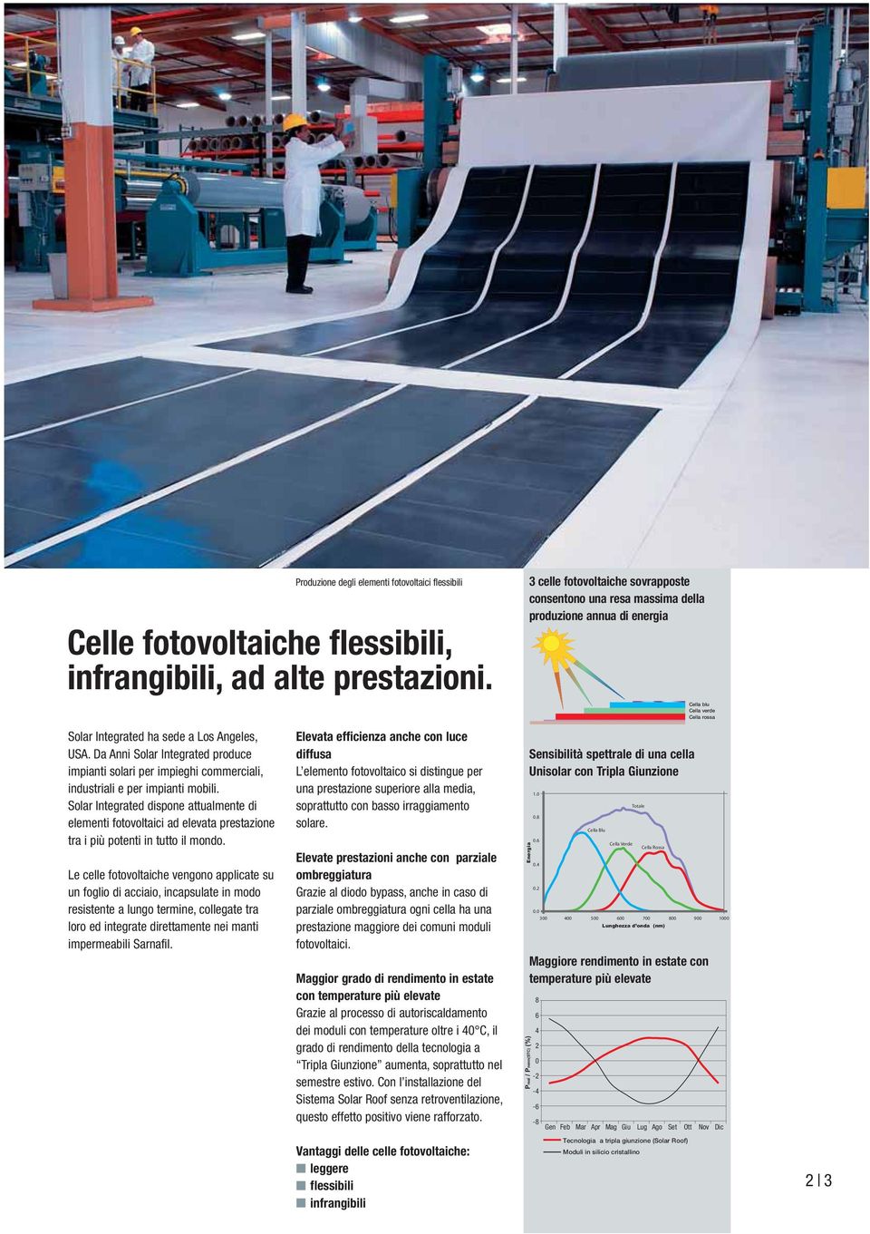 Da Anni Solar Integrated produce impianti solari per impieghi commerciali, industriali e per impianti mobili.