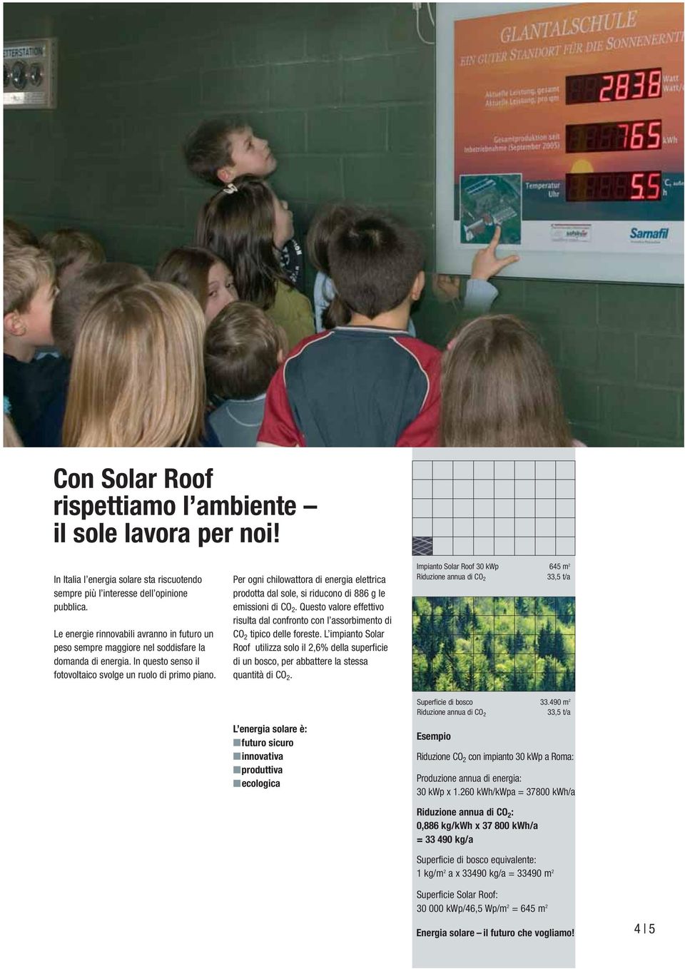 Per ogni chilowattora di energia elettrica prodotta dal sole, si riducono di 886 g le emissioni di CO 2. Questo valore effettivo risulta dal confronto con l assorbimento di CO 2 tipico delle foreste.