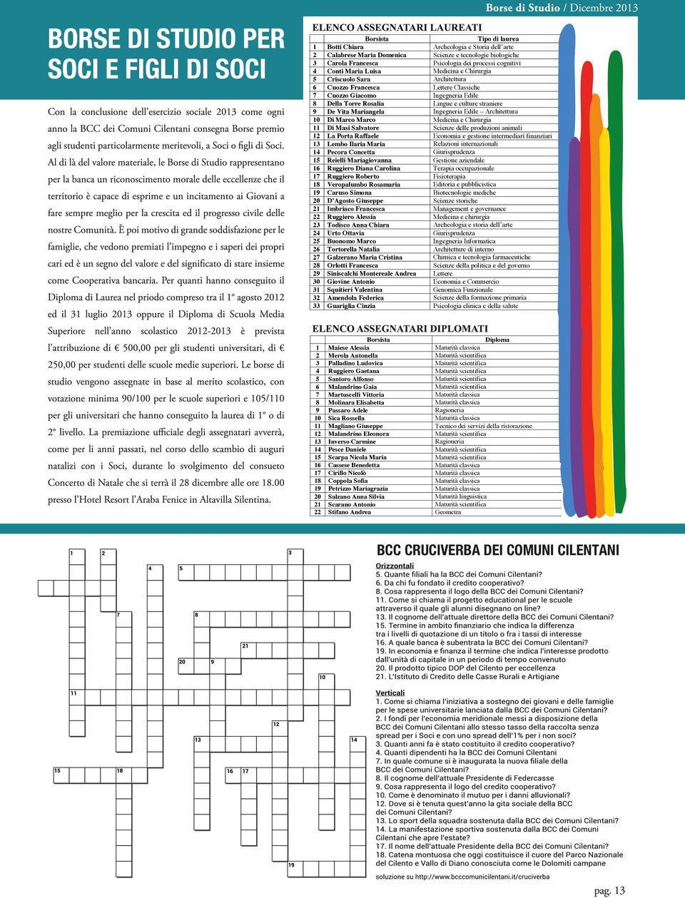 lode 7 Cuozzo Giacomo Ingegneria Edile 110/110 e lode 8 Della Torre Rosalia Lingue e culture straniere 110/110 e lode 9 De Vita Mariangela Ingegneria Edile Architettura 110/110 e lode 10 Di Marco