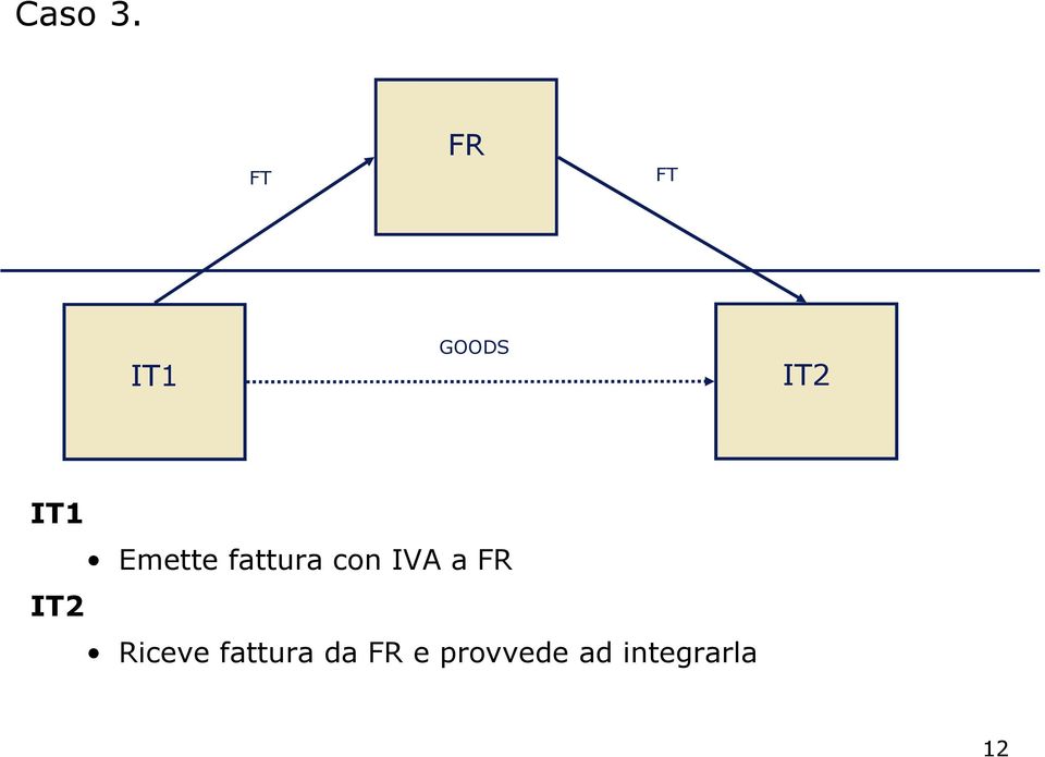 con IVA a FR 2 Riceve