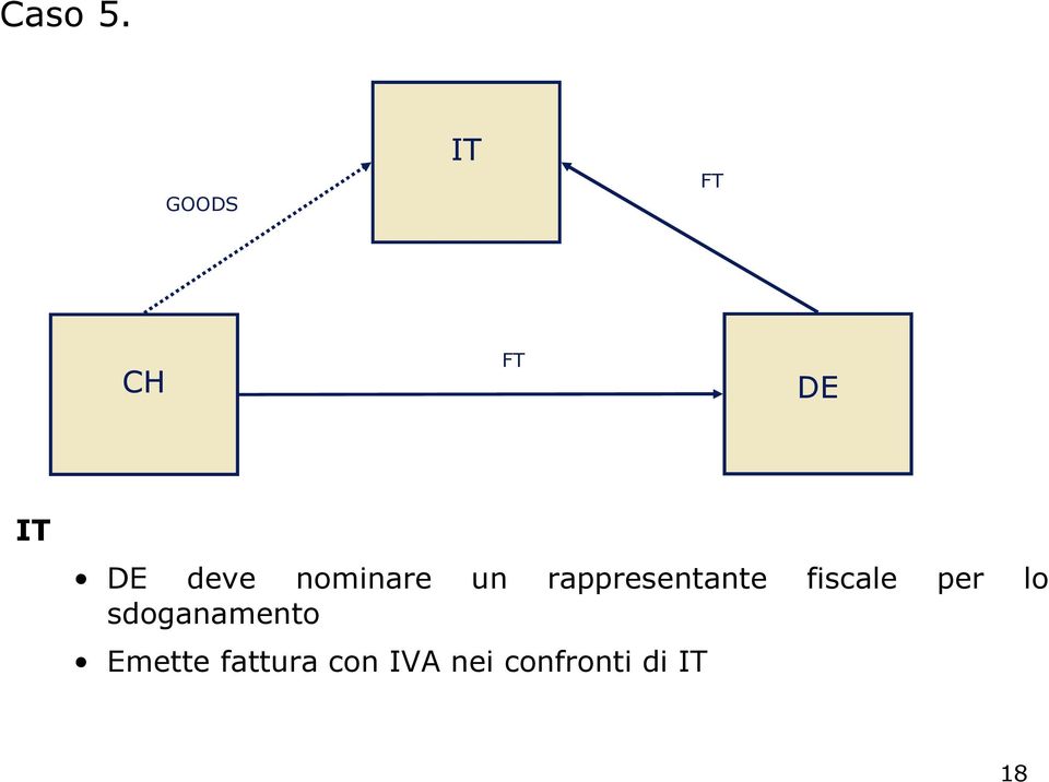 rappresentante fiscale per lo