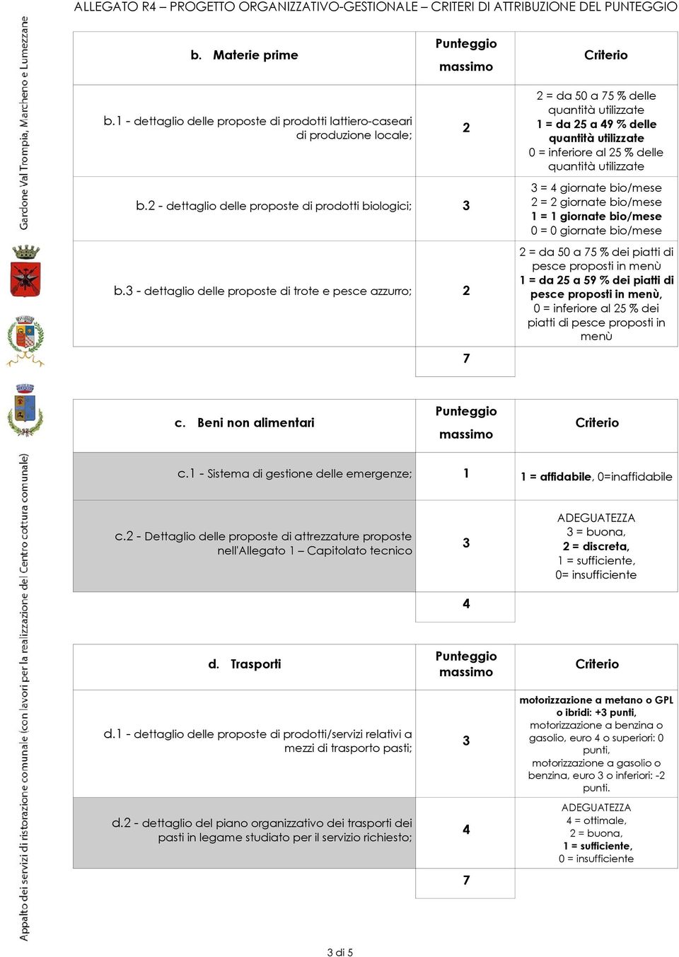 - dettaglio delle proposte di trote e pesce azzurro; = giornate bio/mese = giornate bio/mese 1 = 1 giornate bio/mese 0 = 0 giornate bio/mese = da 50 a 75 % dei piatti di pesce proposti in menù 1 = da