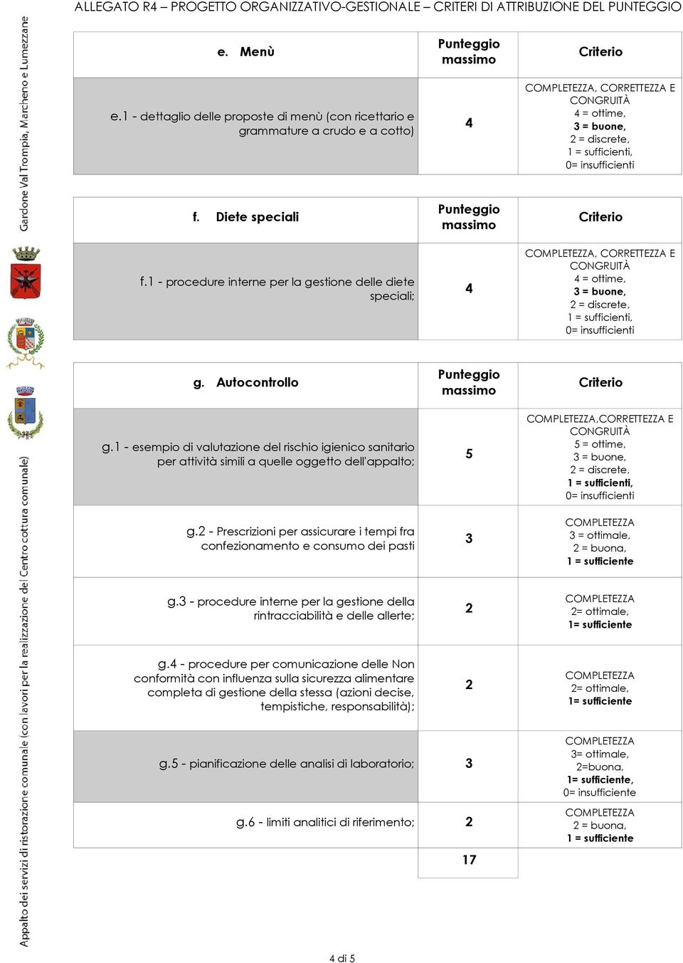 1 - esempio di valutazione del rischio igienico sanitario per attività simili a quelle oggetto dell'appalto; g.