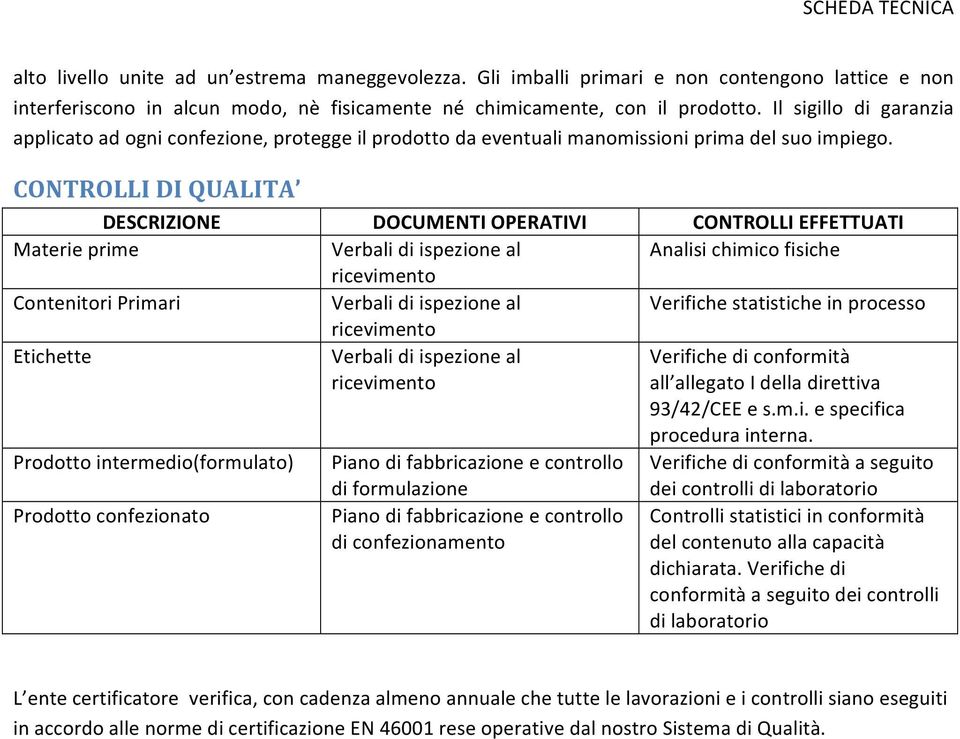 CONTROLLI DI QUALITA DESCRIZIONE DOCUMENTI OPERATIVI CONTROLLI EFFETTUATI Materie prime Verbali di ispezione al Analisi chimico fisiche ricevimento Contenitori Primari Verbali di ispezione al