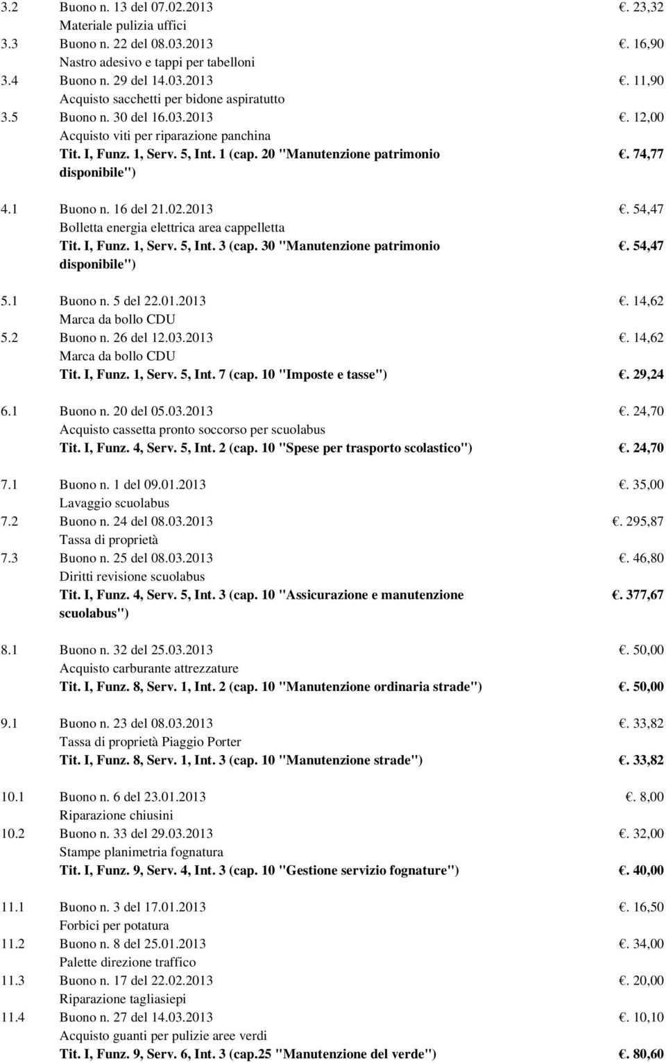 2013 Bolletta energia elettrica area cappelletta Tit. I, Funz. 1, Serv. 5, Int. 3 (cap. 30 "Manutenzione patrimonio disponibile"). 23,32. 16,90. 11,90. 12,00. 74,77. 54,47. 54,47 5.1 Buono n.